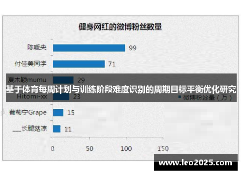基于体育每周计划与训练阶段难度识别的周期目标平衡优化研究